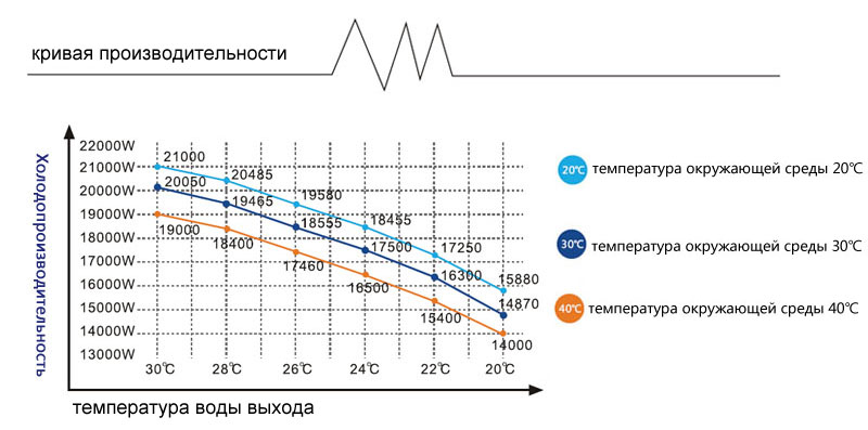 чиллер чиллер